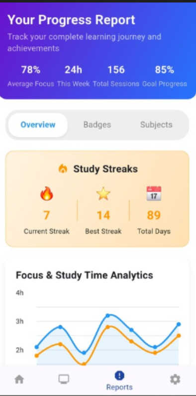 App Feature Display